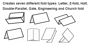 Martin Yale 1812 fold types