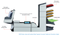 Formax FD-6406-Standard-2 Inserter - Two Station with 2 Standard Feeders Formax FD-6406-Standard-2 Inserter - Two Station with 2 Standard Feeders