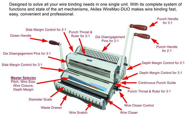 Akiles WireMac-Duo Wire Binder - AKI WIREMAC-DUO