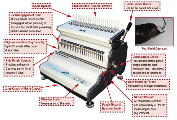 Akiles CombMac-24E Commercial Electric Comb Binding Machine - AKI COMBMAC 24E