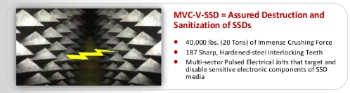 Phiston Technologies MediaVise MV02CSV1C Compact V-Spike SSD Destroyer with Chute - PT MEDIAVISE V-SPIKE-CHUTE