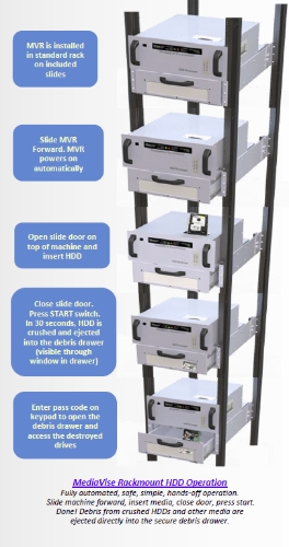 Phiston Technologies MediaVise MVR Rackmount HDD Destroyer - PT MVR